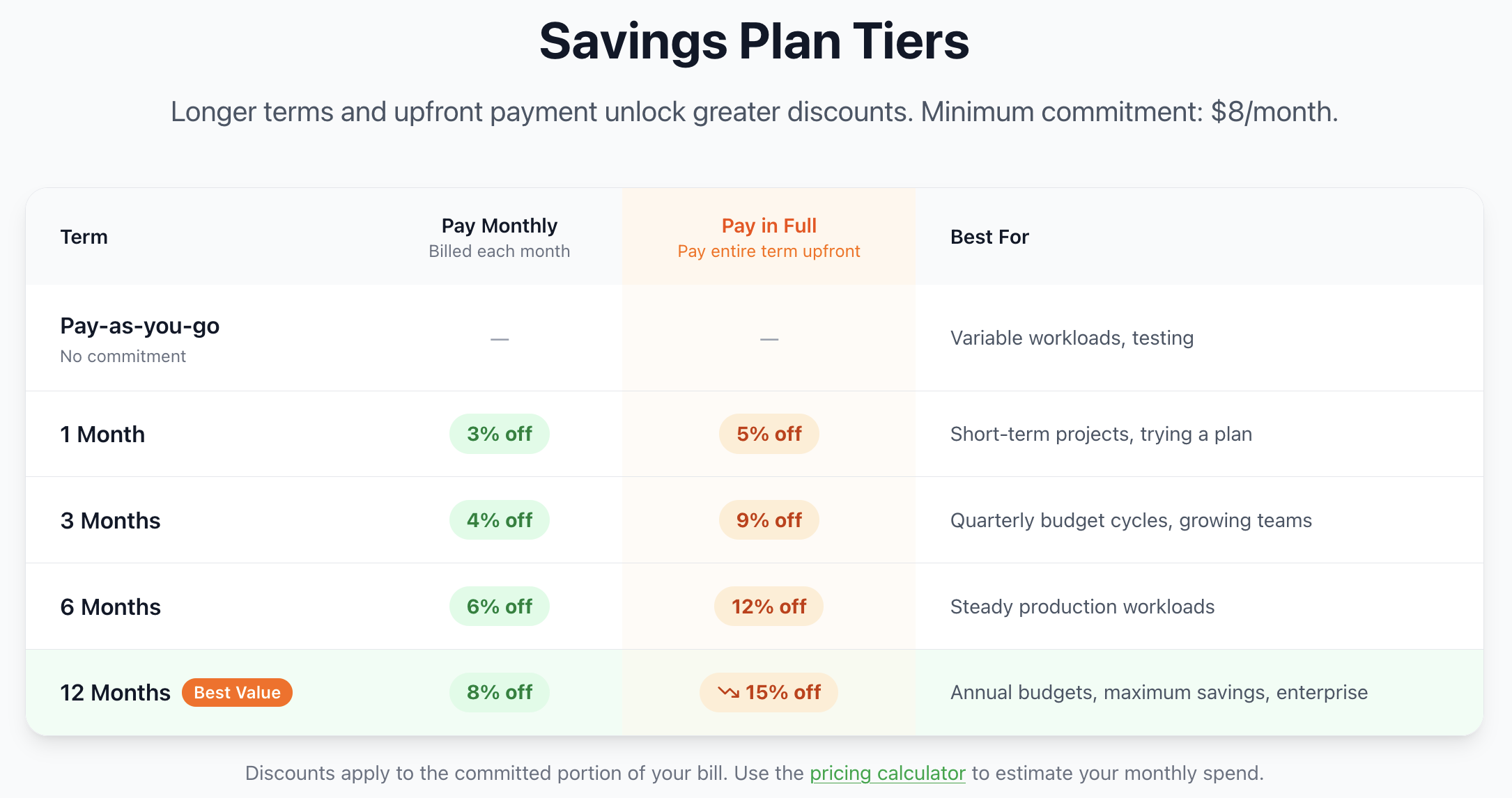 Savings Plans